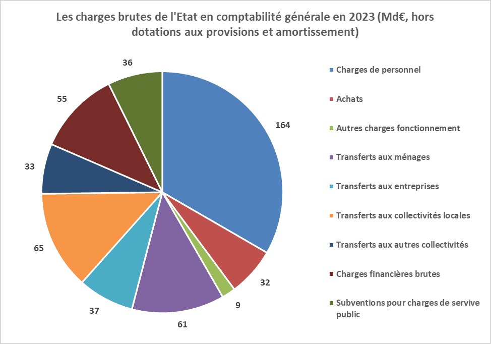 Quel pourcentage de votre salaire devriez-vous allouer au loyer