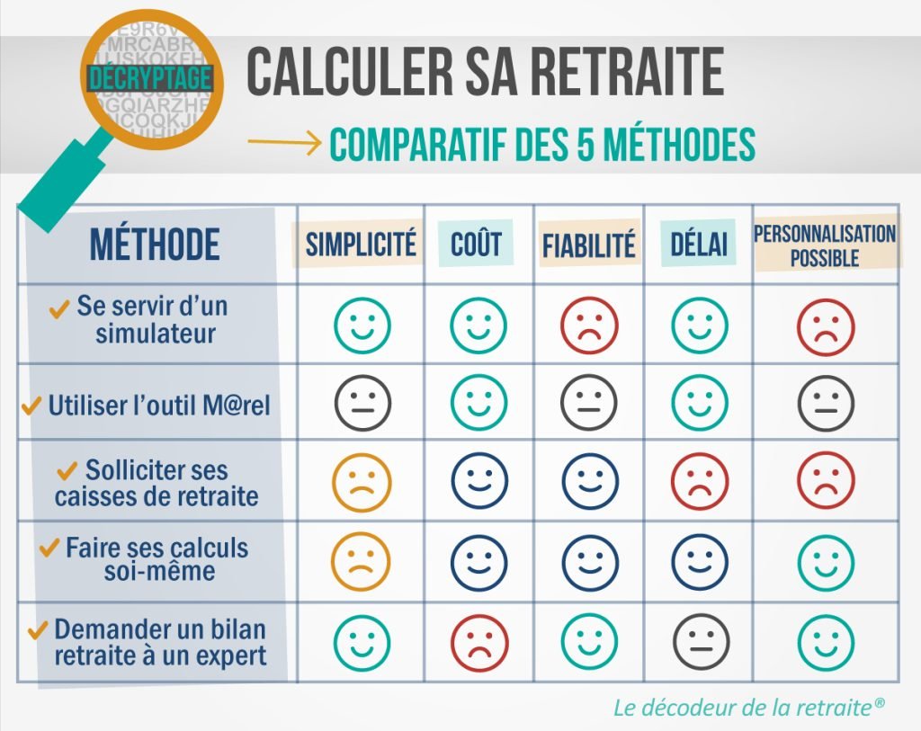 Comment utiliser un simulateur pour calculer votre pension nette au Luxembourg